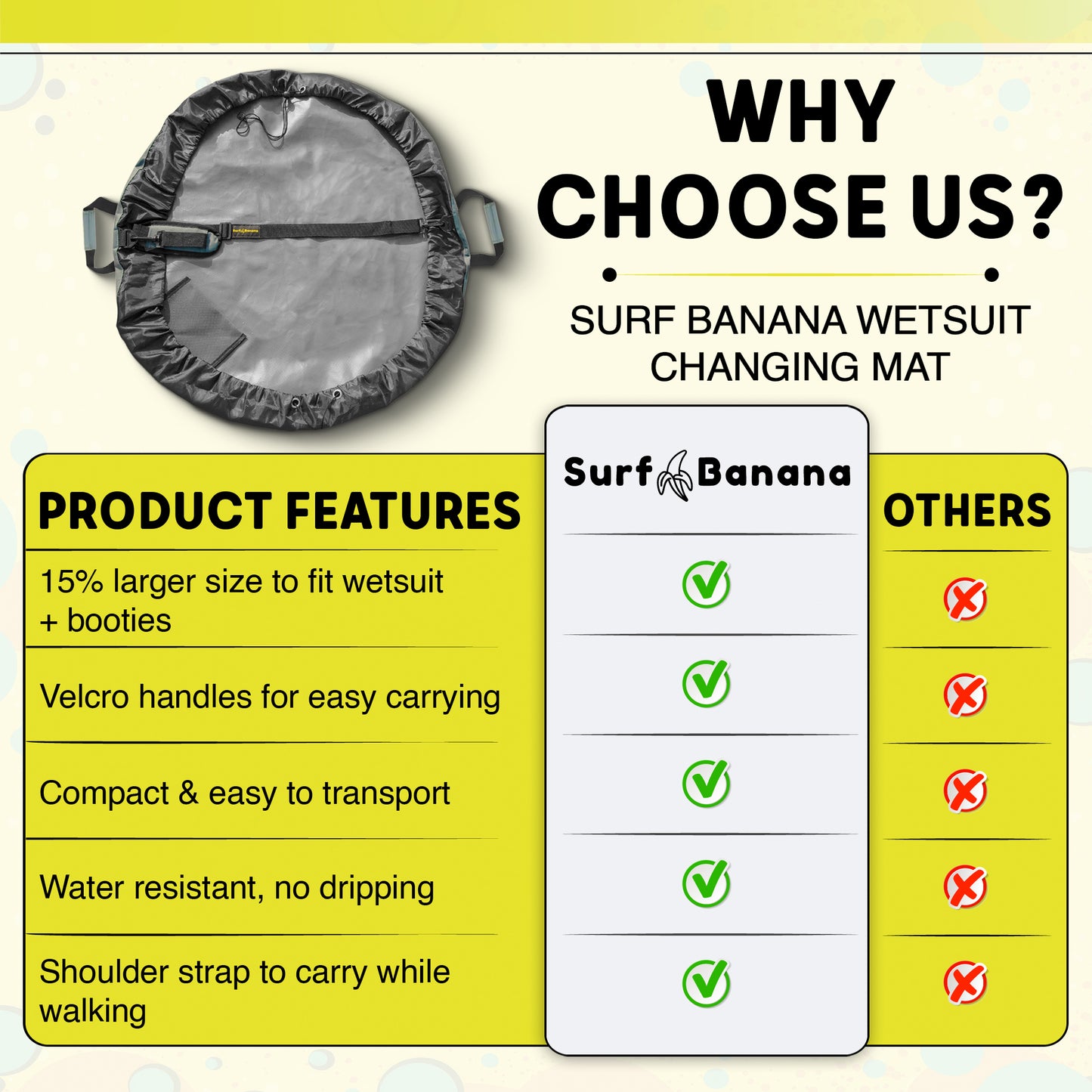 The Ultimate Wetsuit Changing Bundle